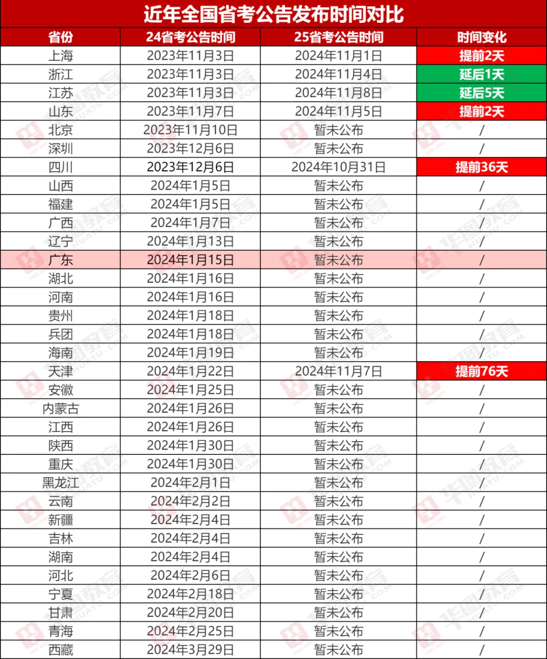 2025年广东省公录用管理系统官网404