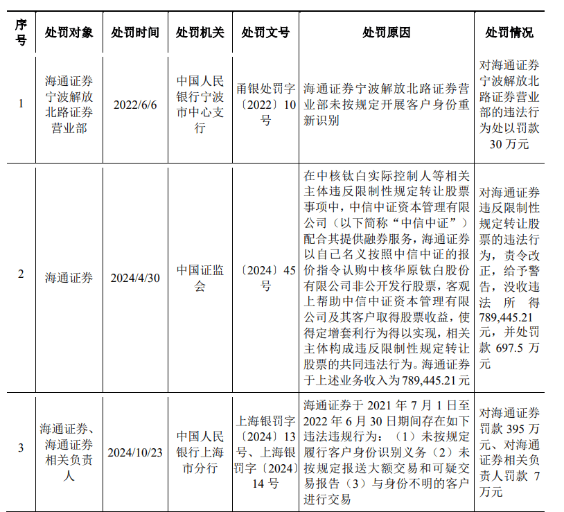 碳排放权交易新增多家券商；西南证券控股股